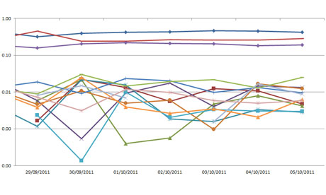 Strictly Come Dancing social media - 6 October