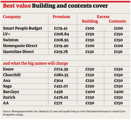 money saving supermarket mortgage calculator