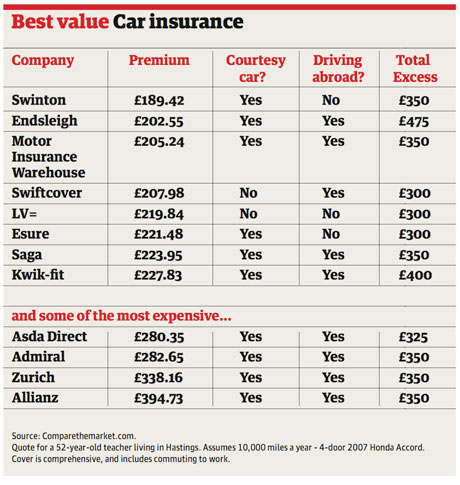 Driver Guardian Motor Legal Protection Reviews