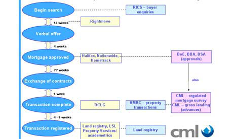 House prices surveys: who publishes what and when