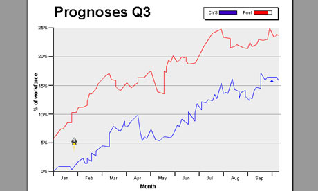 video-game-spreadsheet