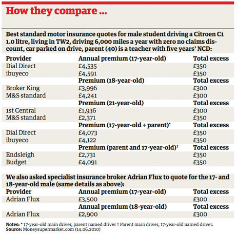 Compare Credit Cards