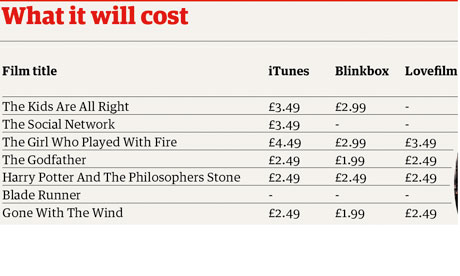 Cinema Prices