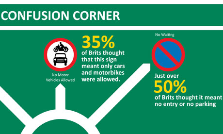 Confusing road signs