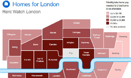 Rent In London