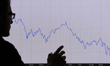 A graph of the FTSE 100