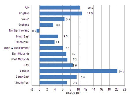ons london house prices