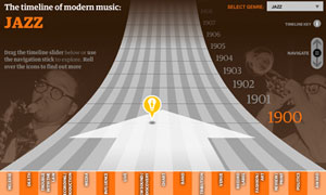 A history of jazz music timeline