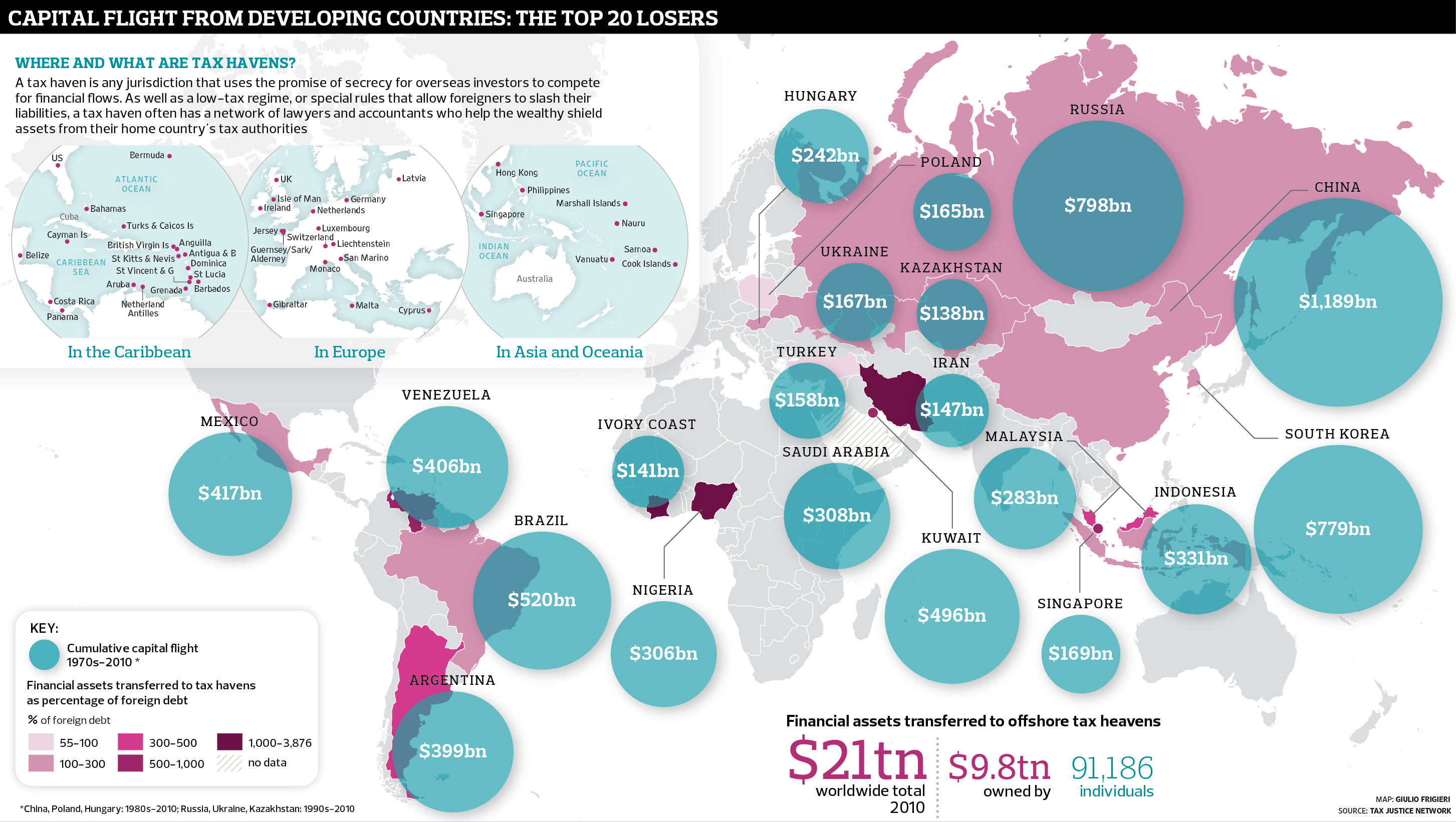 Wealth doesn't trickle down it just floods offshore FAMVIN NewsEN