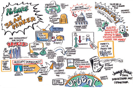 The ImageThink diagram of Al Gore and Sean Parker's SXSWi discussion
