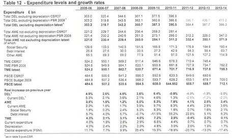 Table from the leaked Treasury document published by the Conservatives