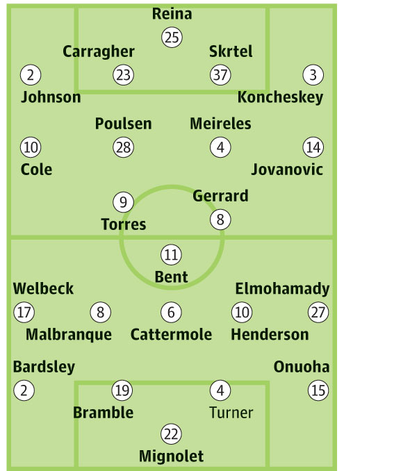 Probable starters in bold, contenders in light