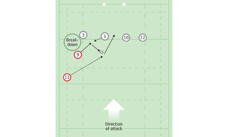 Six Nations graphic - England