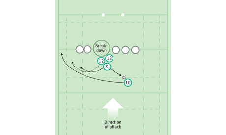 Six Nations graphic - Ireland