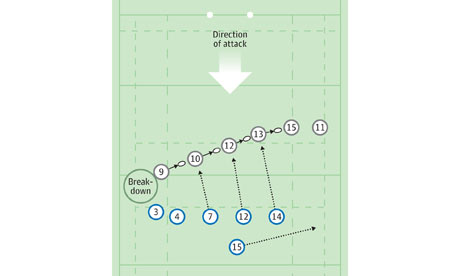 Six Nations graphic - Scotland
