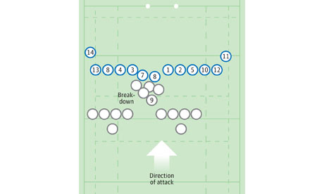 Six Nations graphic - France