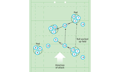 Six Nations graphic - Italy