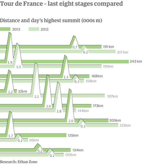 Tour-de-France-graphic-001.jpg