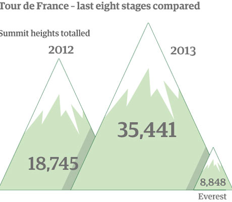 Tour-de-France-graphic-001.jpg