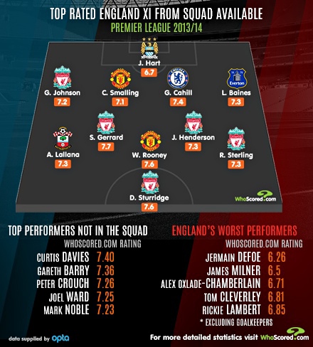 Premier League team of the week