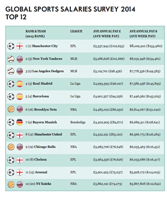 professional racer salary