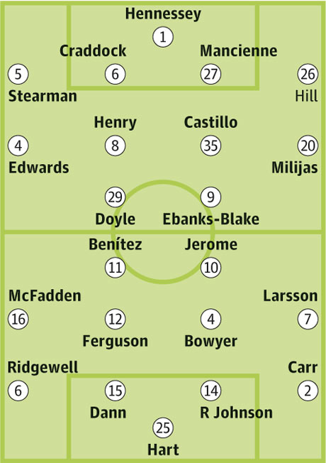 Wolverhampton vs Birmingham lineups