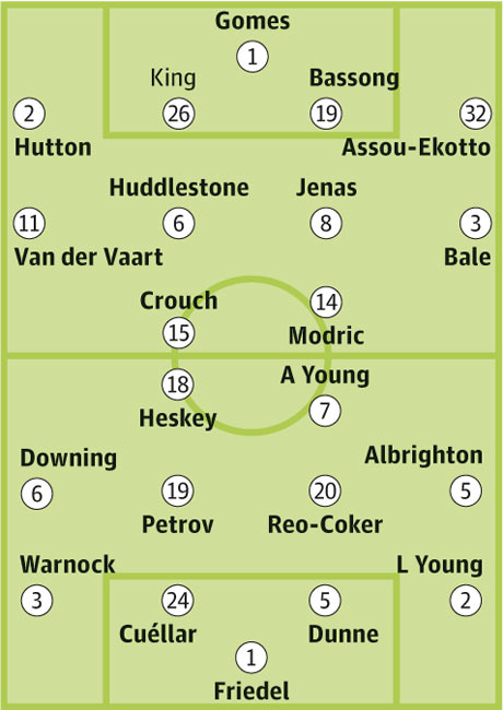 Tottenham v Aston Villa