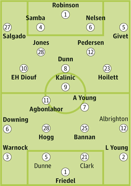Squad sheets: Blackburn Rovers v Aston Villa | Football | The Guardian