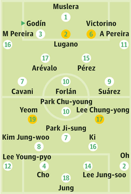 Uruguay v South Korea World Cup 2010 Preview and Schedule