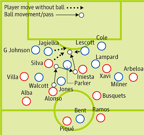 England v Spain