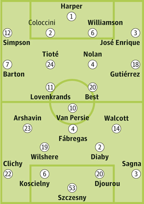 Nufc V Arsenal