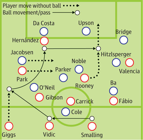 Chalkboard - West Ham United v Manchester United