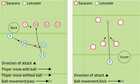 Leicester v Saracens chalkboard