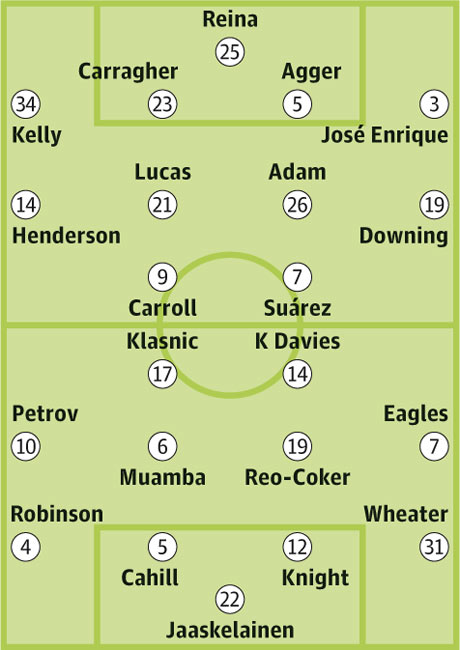 Squad sheets: Liverpool v Bolton Wanderers