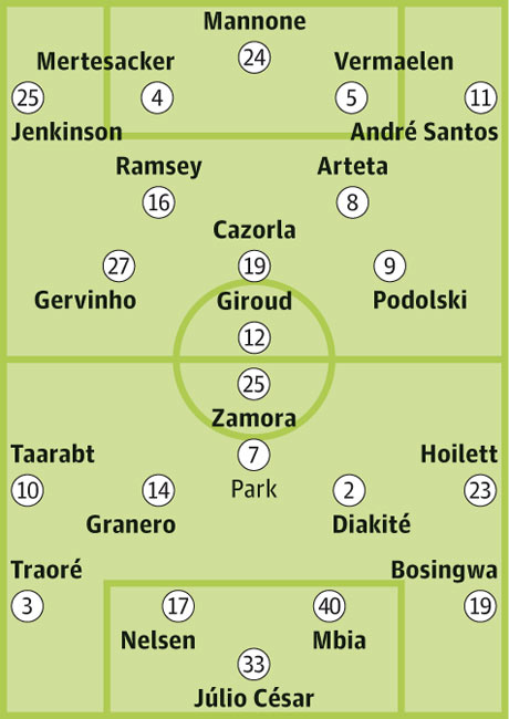 Arsenal v Queens Park Rangers