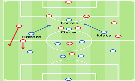 Chelsea v Manchester United tactics board