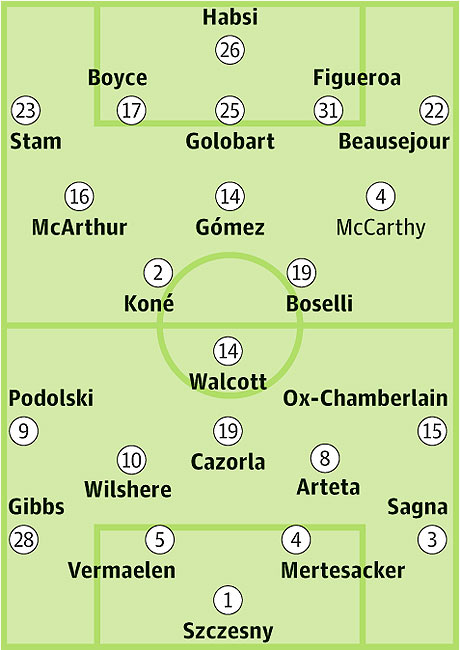 Wigan Athletic v Arsenal: Probable starters in bold, contenders in light