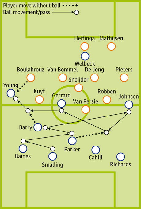 holland vs england