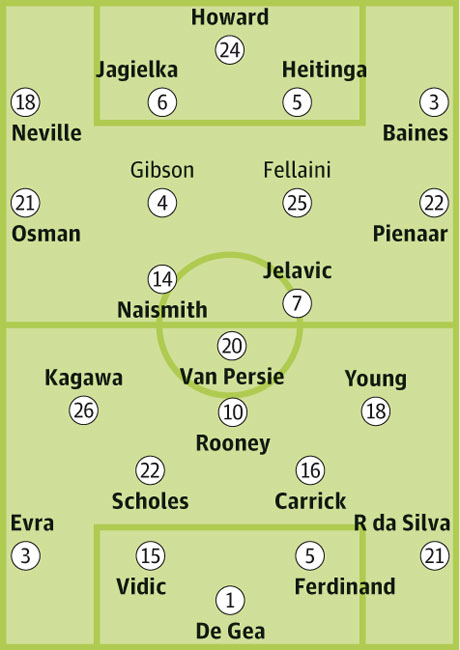 Составы от Гардиан