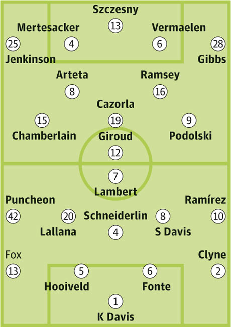 Arsenal v Southampton: Probable starters in bold, contenders in light ...
