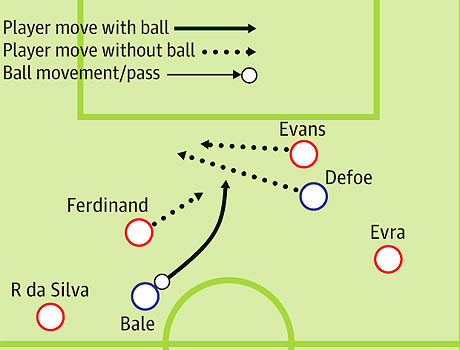 Jermain Defoe's movement for Tottenham's first two goals against Manchester United was excellent