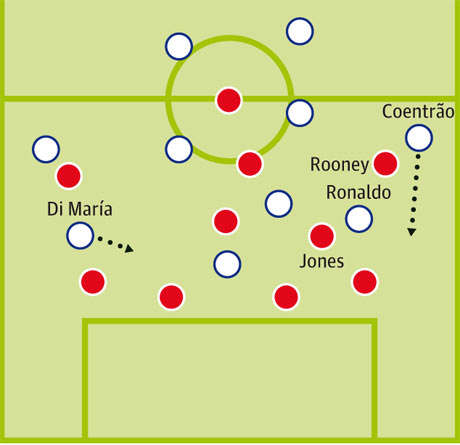 Real Madrid v Man Utd