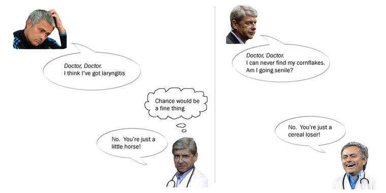 Mourinho v Wenger: Mourinho v Wenger