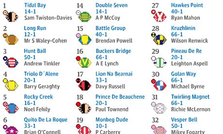 grand national runners list grand national runners list