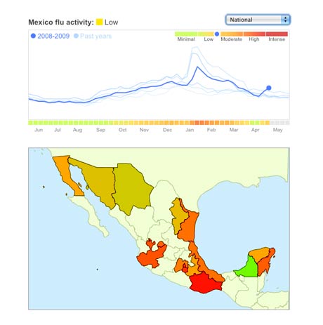 Flu Graphs