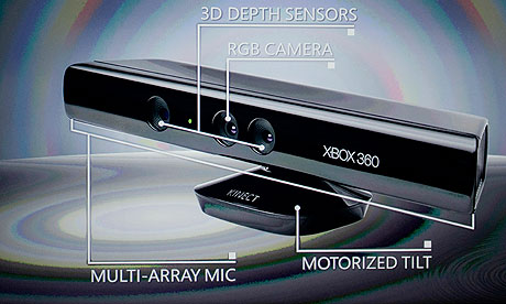 Back Of Kinect