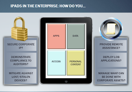Microsoft slide on iPad in enterprise