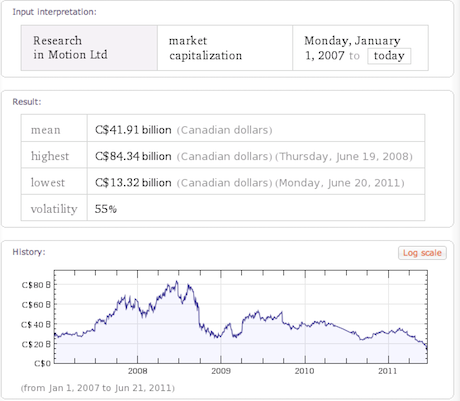 RIM market cap since 2007