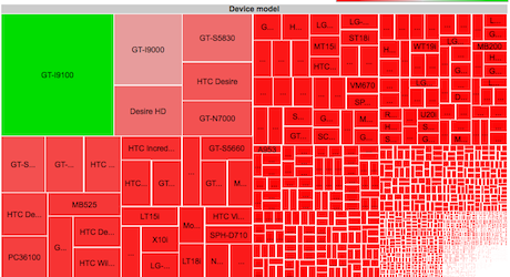 Opensignals Android fragmentation