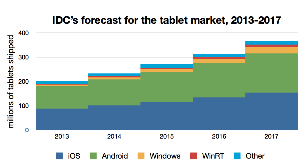 mobile os market share 2012 mobile os market share 2012